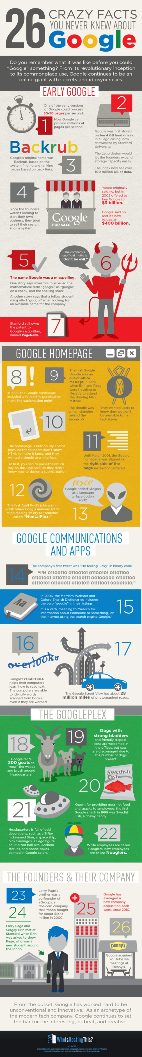 interesting facts about google